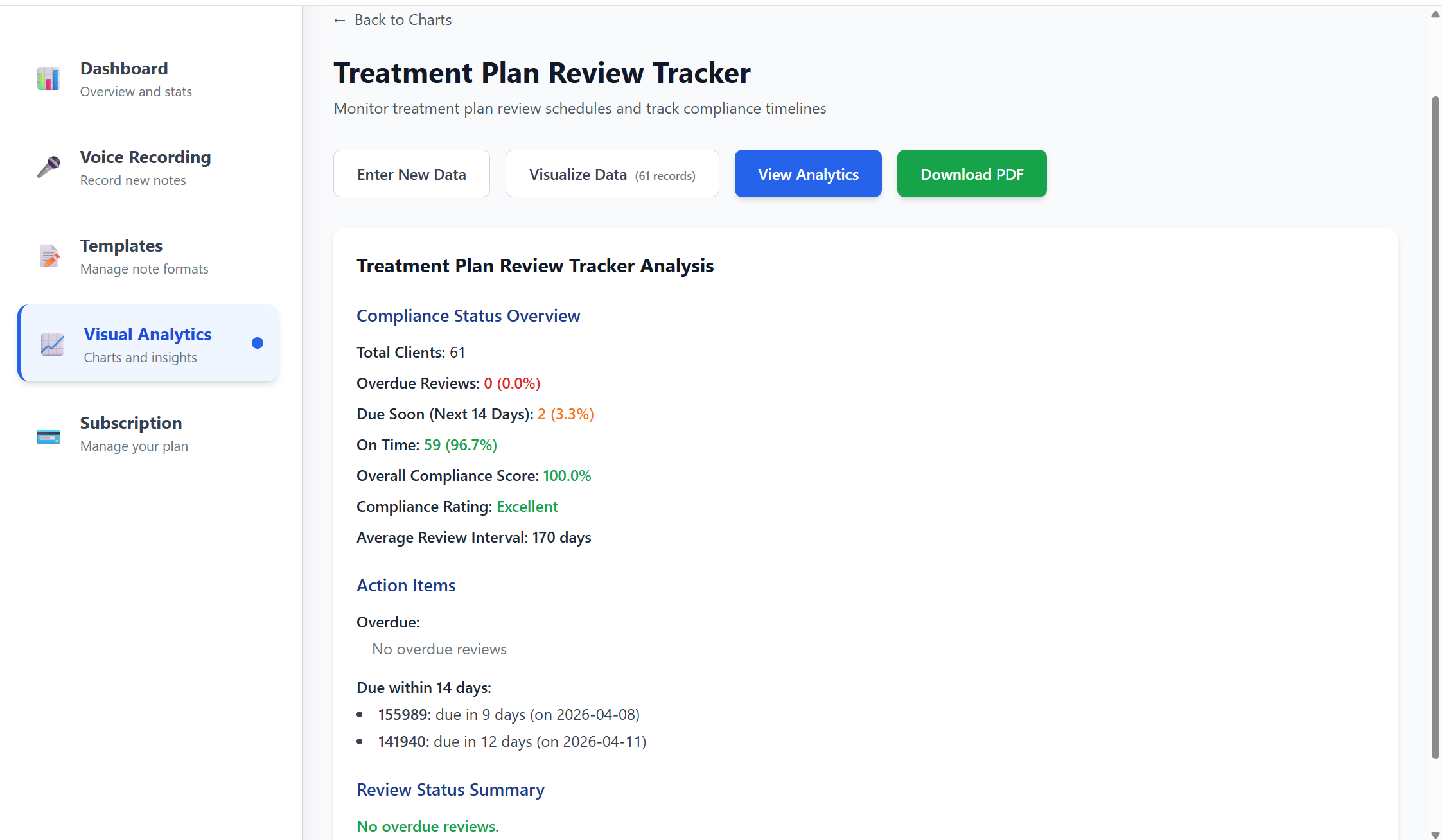 Treatment Plan Review Analytics